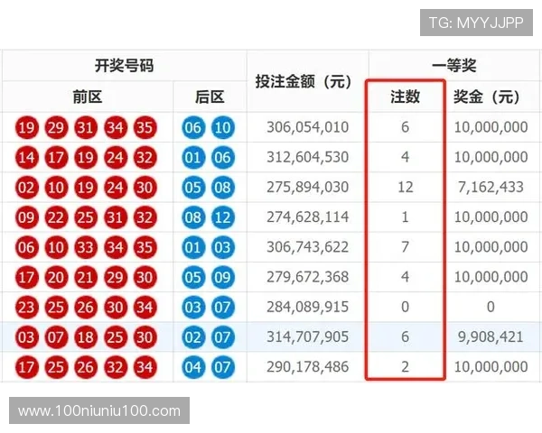 第18204期开奖结果震撼揭晓，大奖花落谁家？